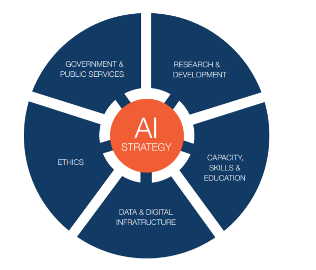 research work on ai for sdgs